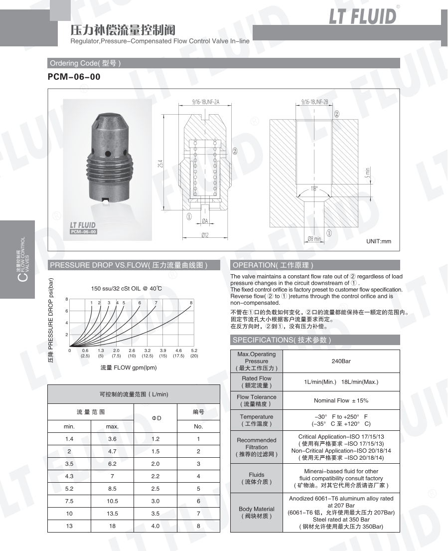 PCM-06-00流量控制阀