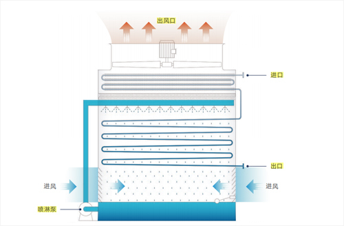 河北冷却塔散热效率优化：如何提高冷却性能和效果？
