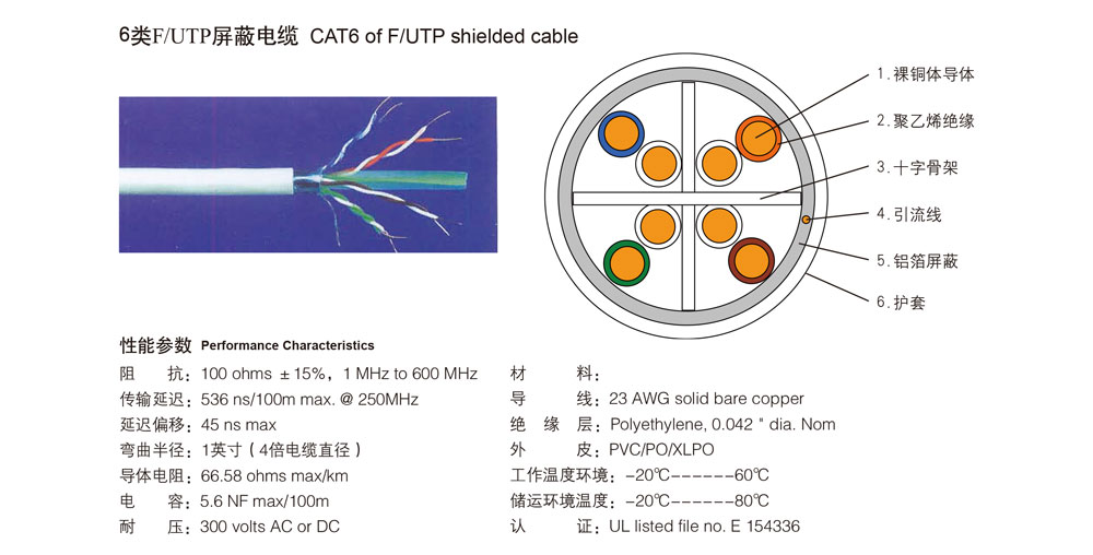 6类F/UTP屏蔽电缆
