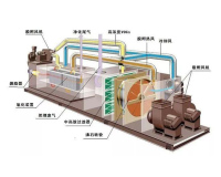广州沸石转轮RTO焚烧设备