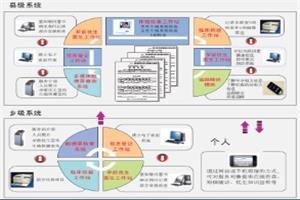 广州孕前优生技术服务系统