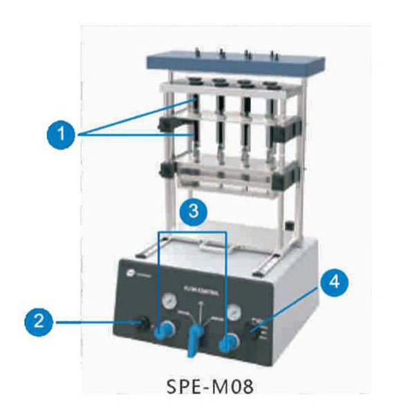 SPE-M系列正压型固相萃取系列