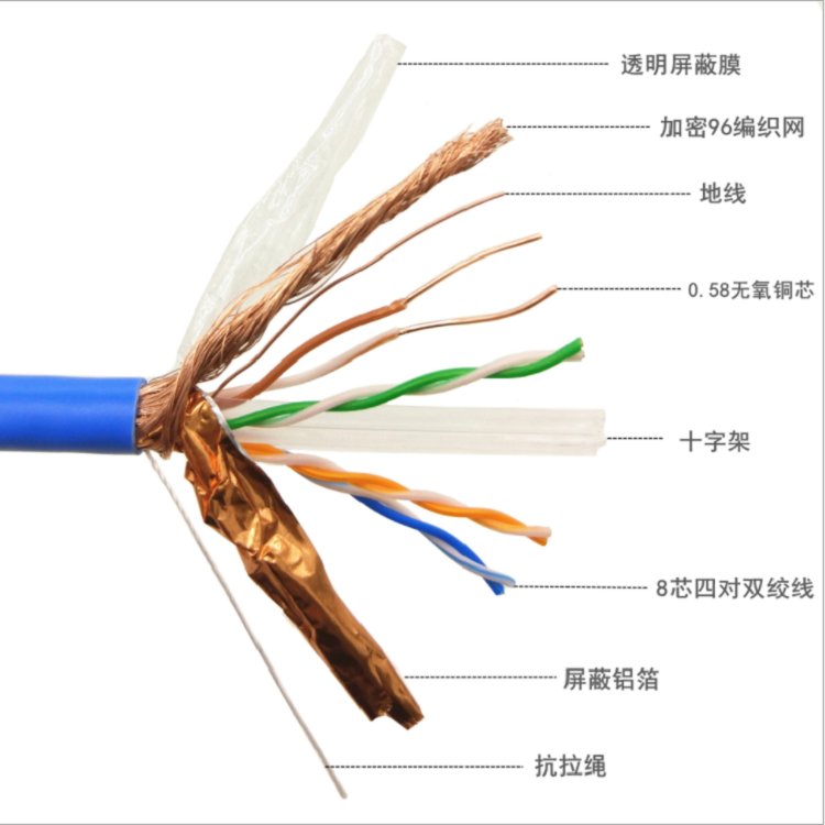 六类聚烯烃绝缘电缆,传输线缆,通讯电线电缆