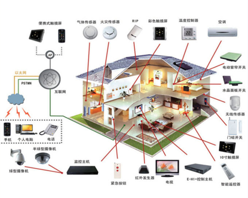 上海智能家居系统