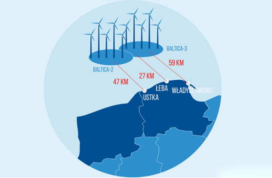 东方电缆签订3.5亿元欧洲海上风电项目合同