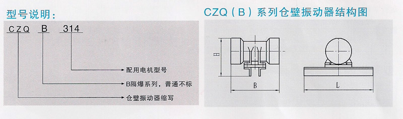  CZQ系列仓壁振动器