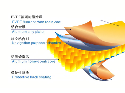 广州铝蜂窝板结构图
